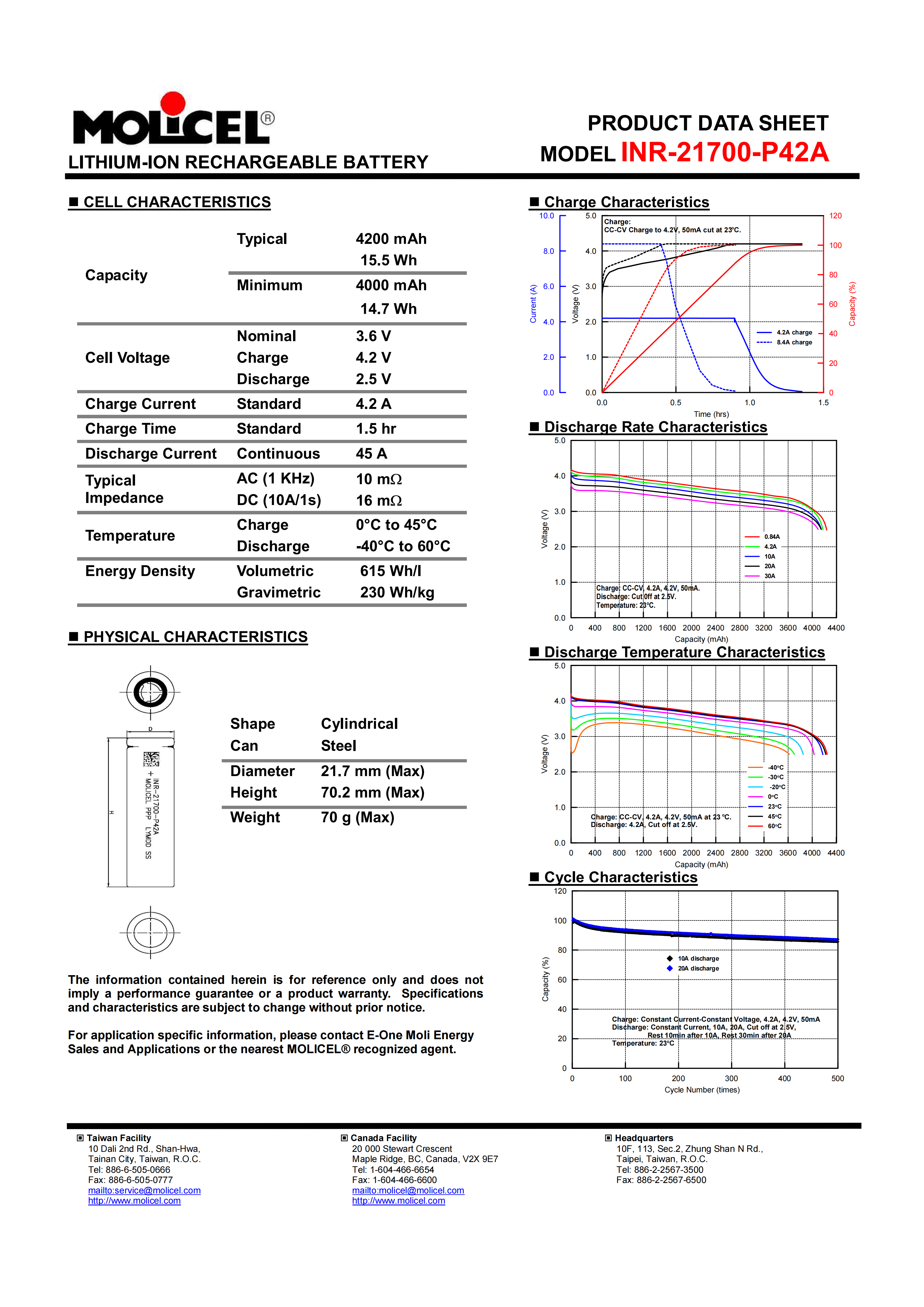 Molicel INR-21700-P42A 产品数据表与性能曲线